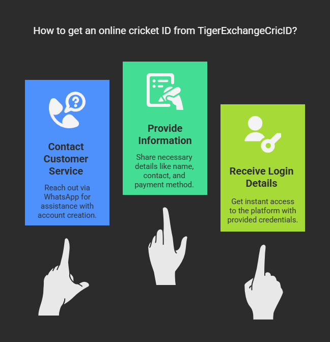 Get Online Cricket ID from