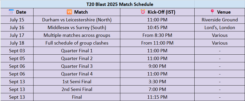 t20 blast match scheduling 2025